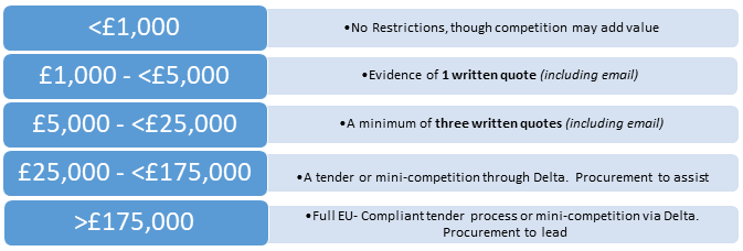 kent tender thresholds